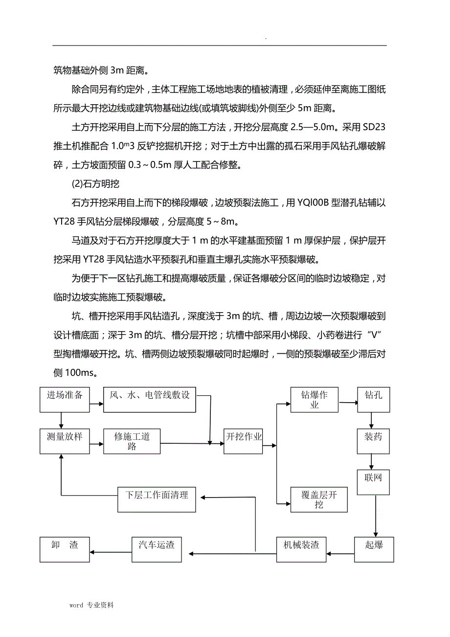 溢洪道建筑施工组织设计_第2页