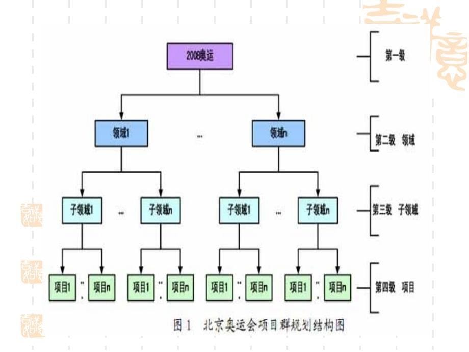 高级软件工程(第四章)课件_第5页