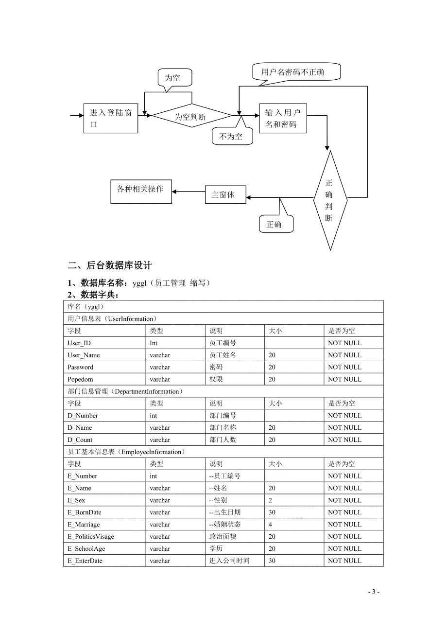 员工管理版员工管理系统设计报告_第3页