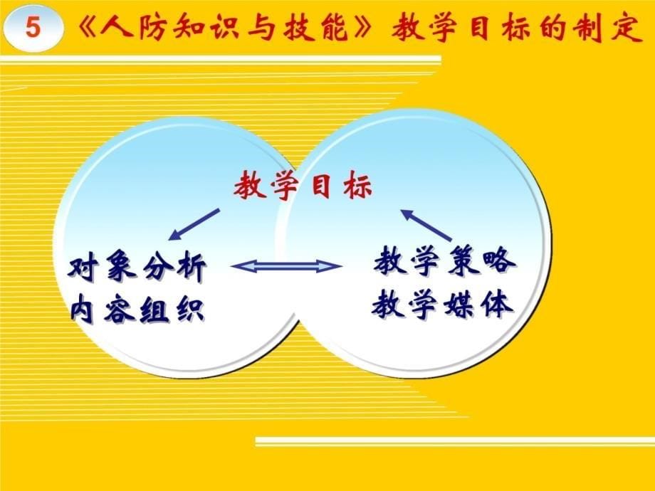 《人防知识与技能》课堂教学策略知识分享_第5页