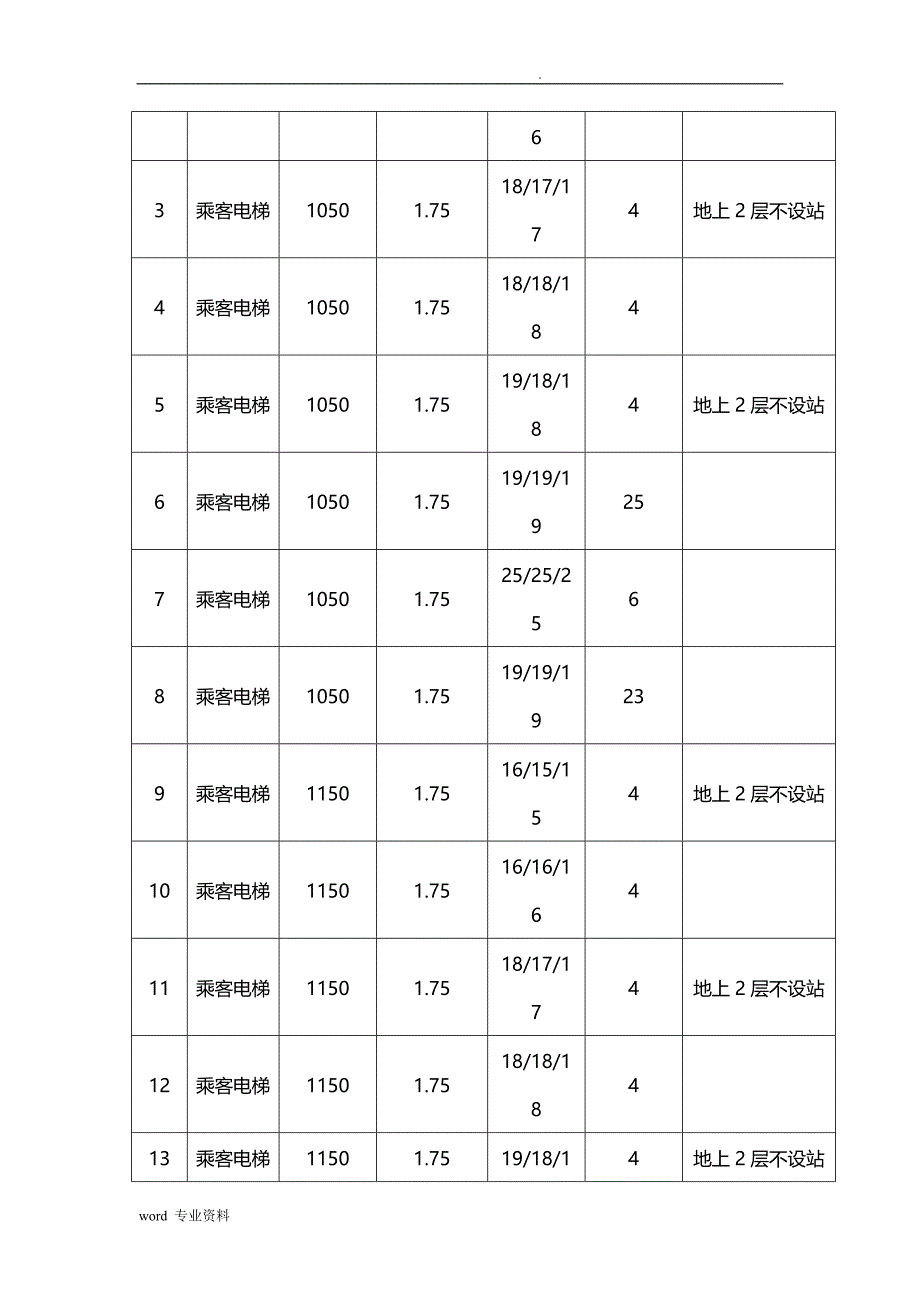 电梯无脚手架安装建筑施工组织设计_第3页