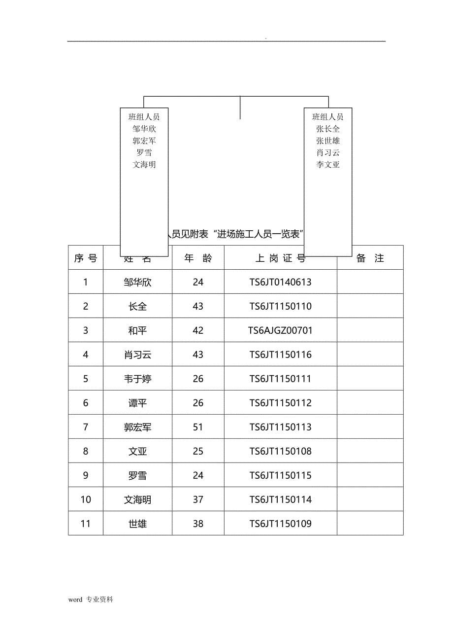 电梯无脚手架安装建筑施工组织设计_第5页