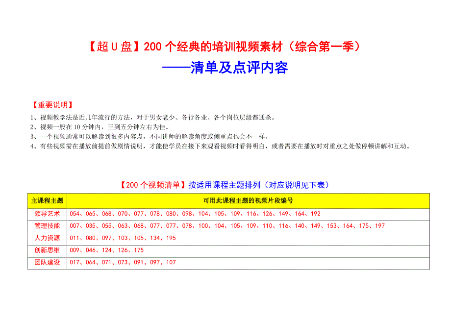 {企业通用培训}点评个培训视频素材清单及点评说明._第1页