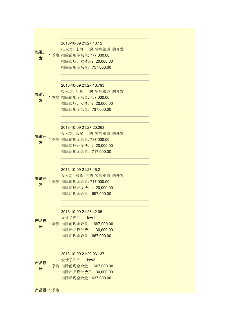 决策管理商道第场C组第名决策历史_第2页