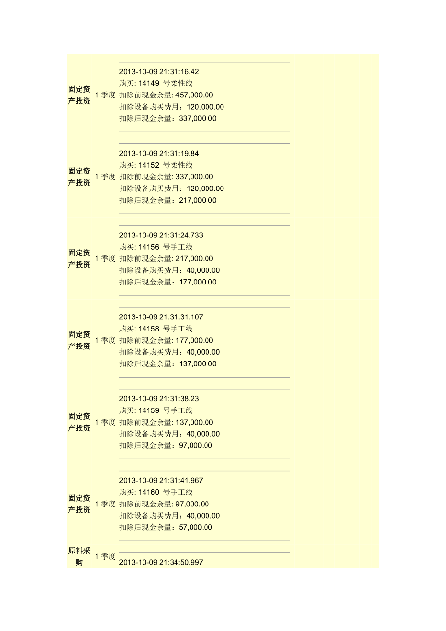 决策管理商道第场C组第名决策历史_第4页