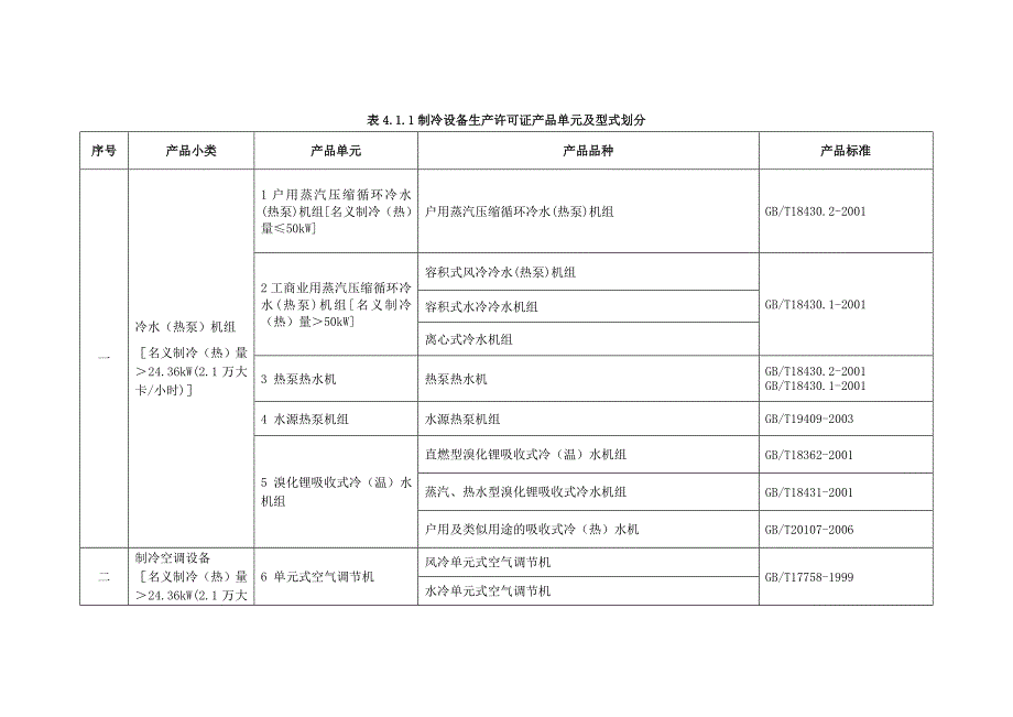 产品管理产品规划ZG某K0264制冷设备产品依据_第2页