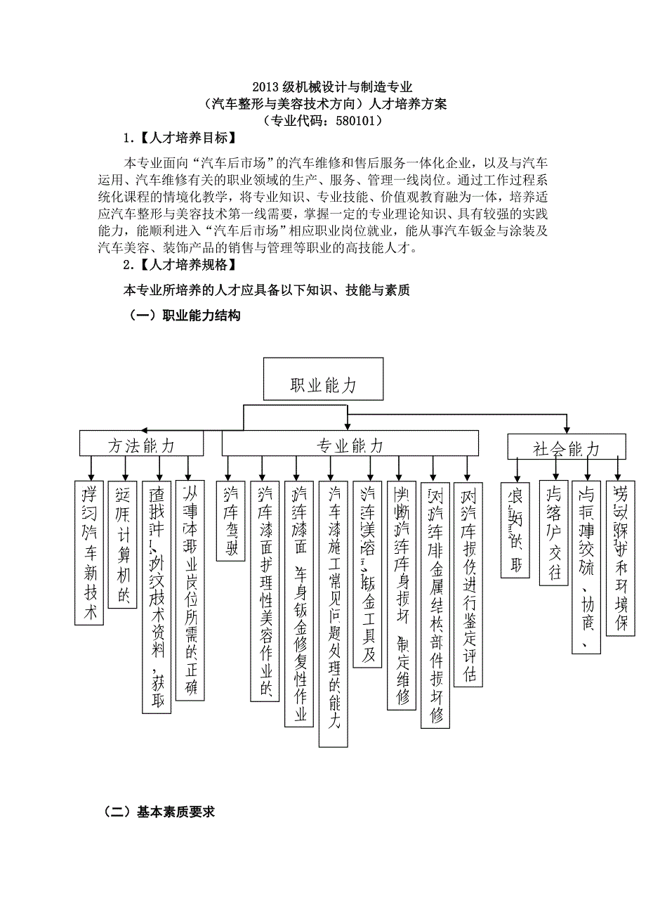 员工管理汽车整形与美容技术方向人才培养方案_第1页