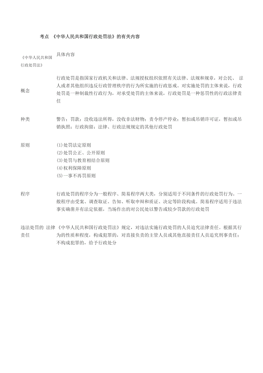 消防管理消防综合能力考点精析_第2页