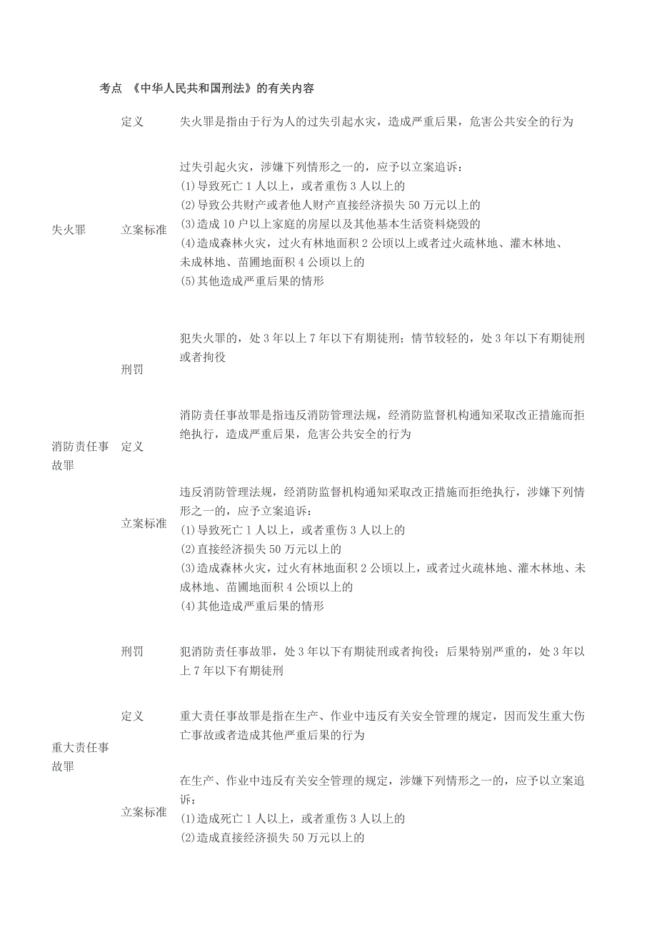 消防管理消防综合能力考点精析_第3页