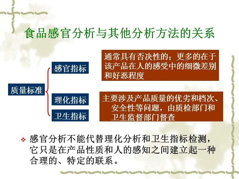 食品感官分析与实验课件_第4页