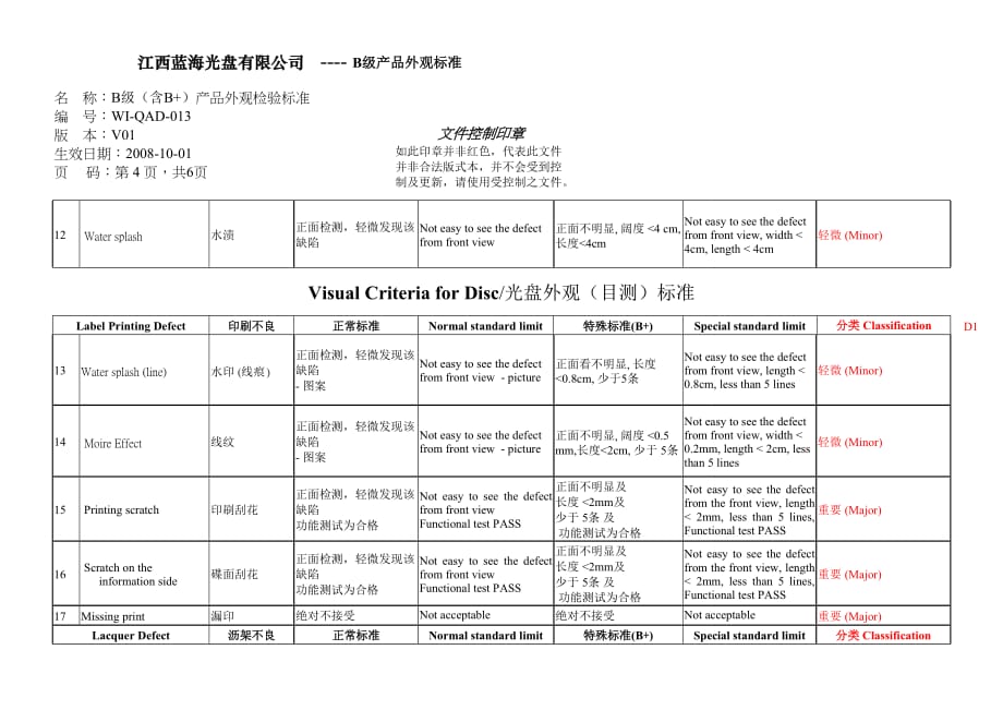 产品管理产品规划B级产品含B+外观检验标准V01_第4页