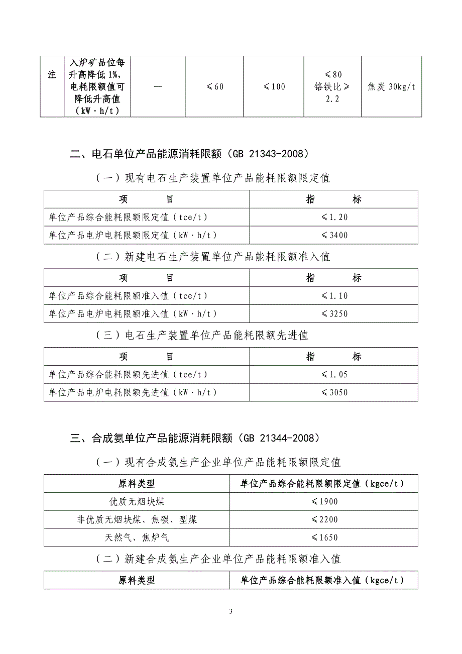 产品管理产品规划21国家发布的79个单位产品能耗限额标准汇编_第3页