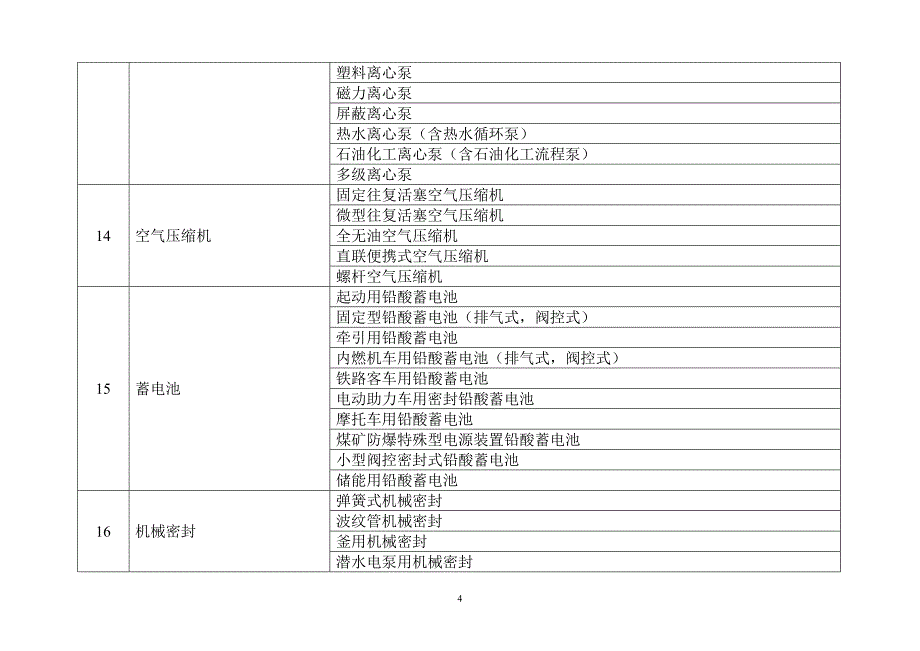 产品管理产品规划国家实施工业产品生产许可证管理产品目录_第4页