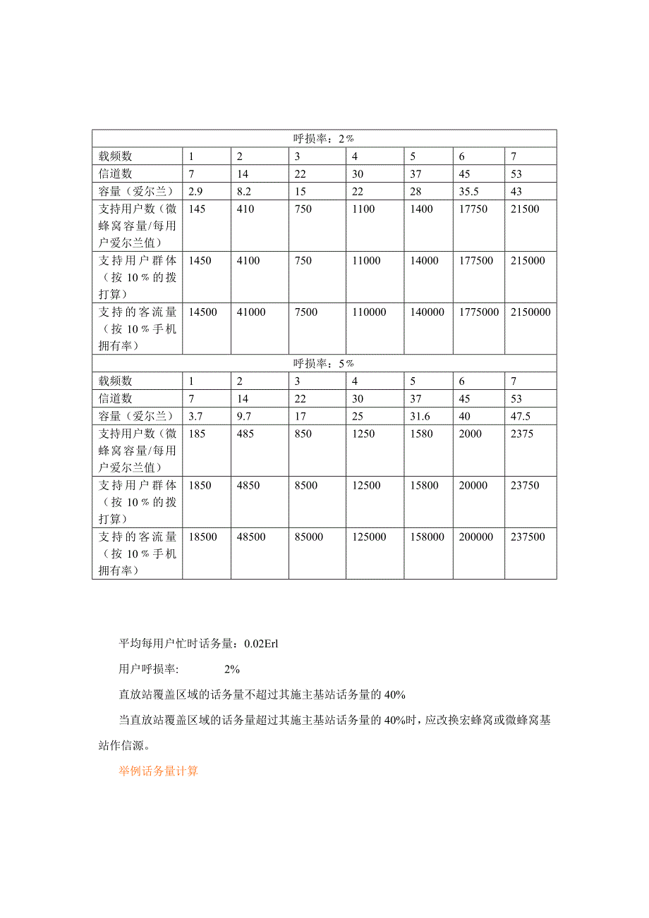 {企业通用培训}室内分布系统讲义._第3页