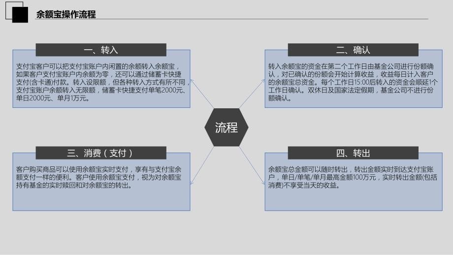 余额宝业务模式分析报告_第5页