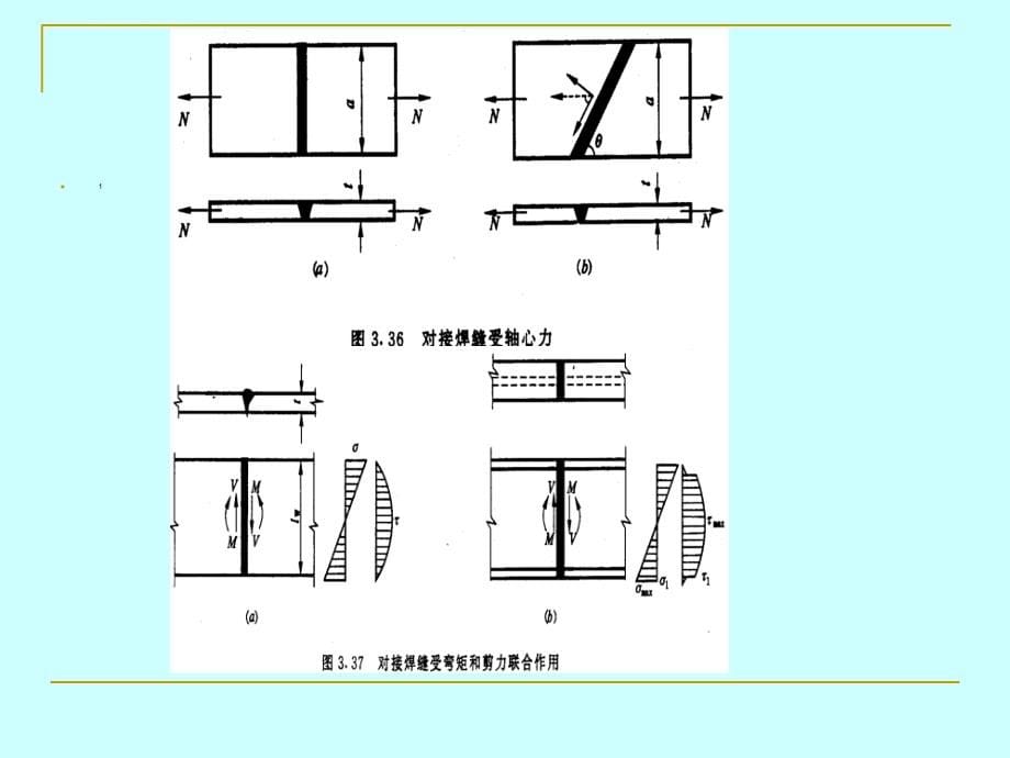 第三章 钢结构连接(螺栓)课件_第5页