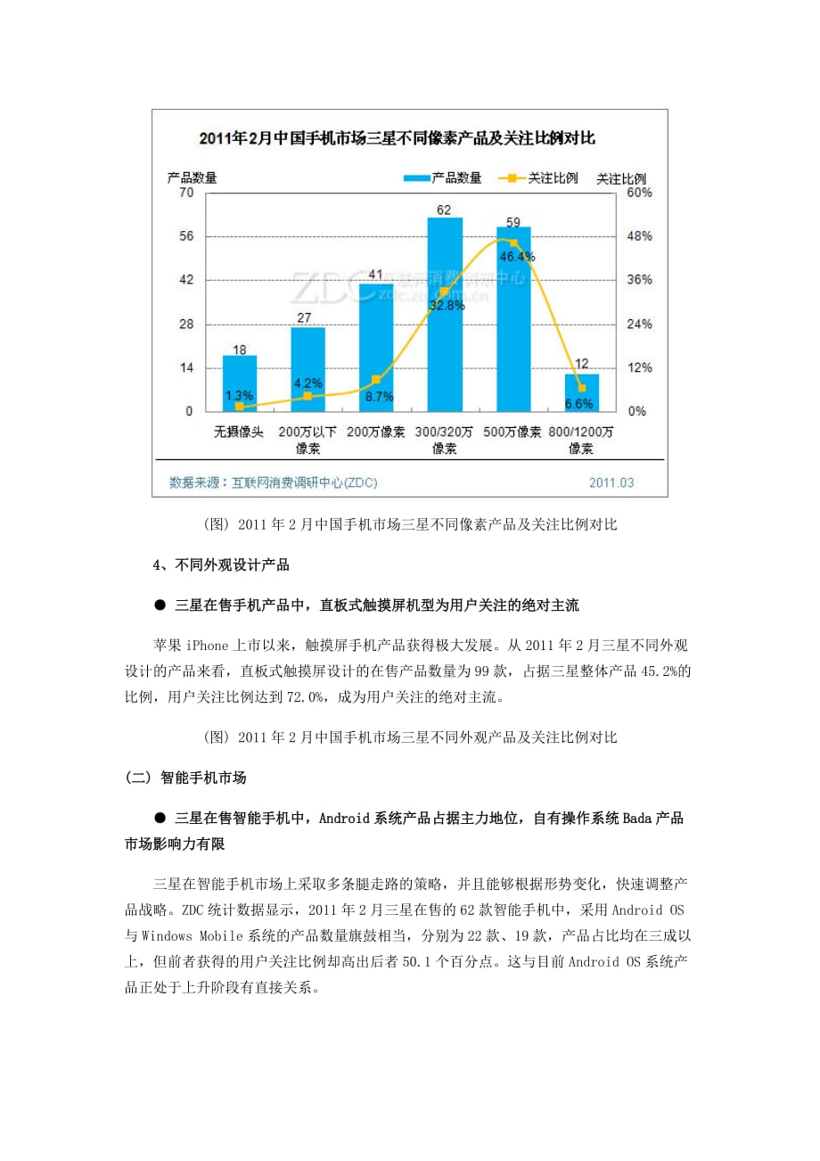 产品管理产品规划三星手机产品结构分析与竞争对手分析_第3页