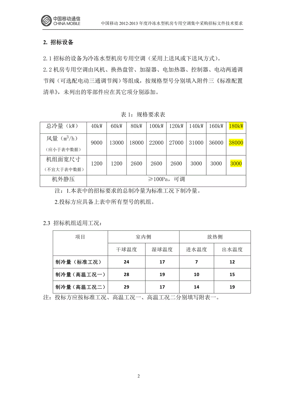 标书投标冷冻水型机房专用空调集中采购招标技术要求_第4页