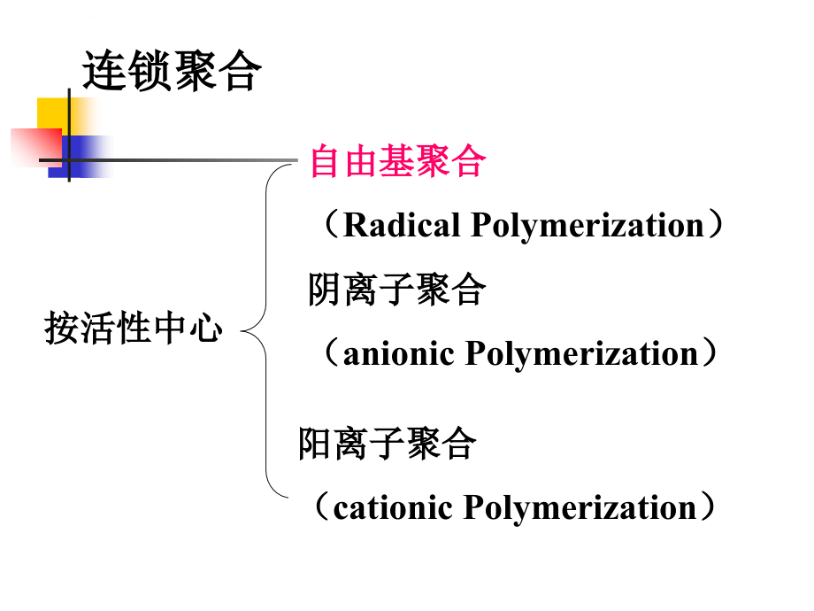 高分子化学――第三章 自由基聚合课件_第2页