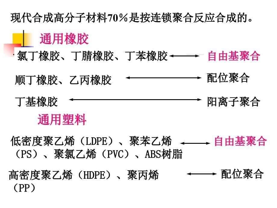 高分子化学――第三章 自由基聚合课件_第5页