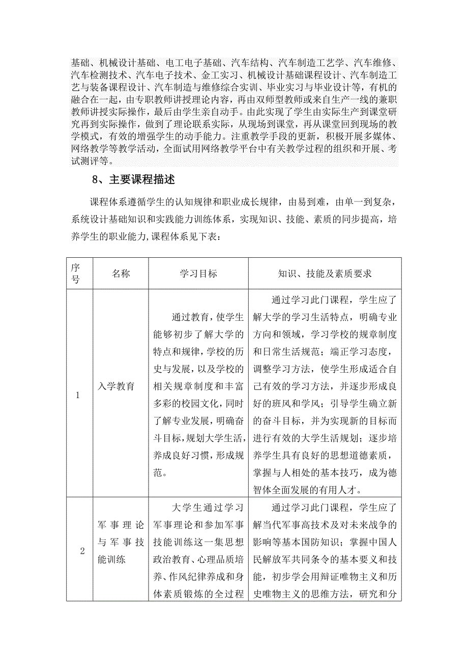 员工管理汽车制造与装配技术方向人才培养方案_第4页