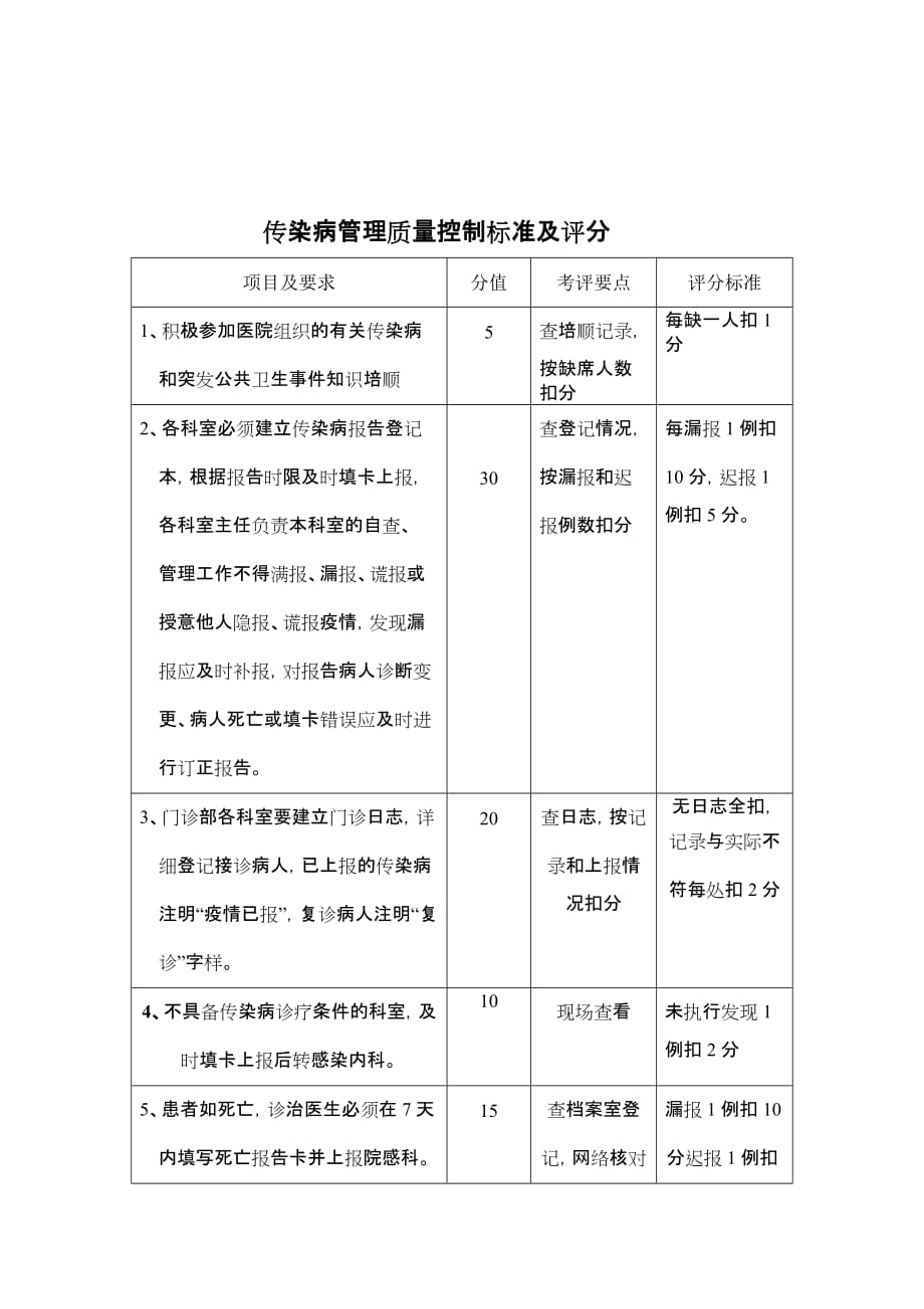 传染病管理质量控制标准及评分_第1页