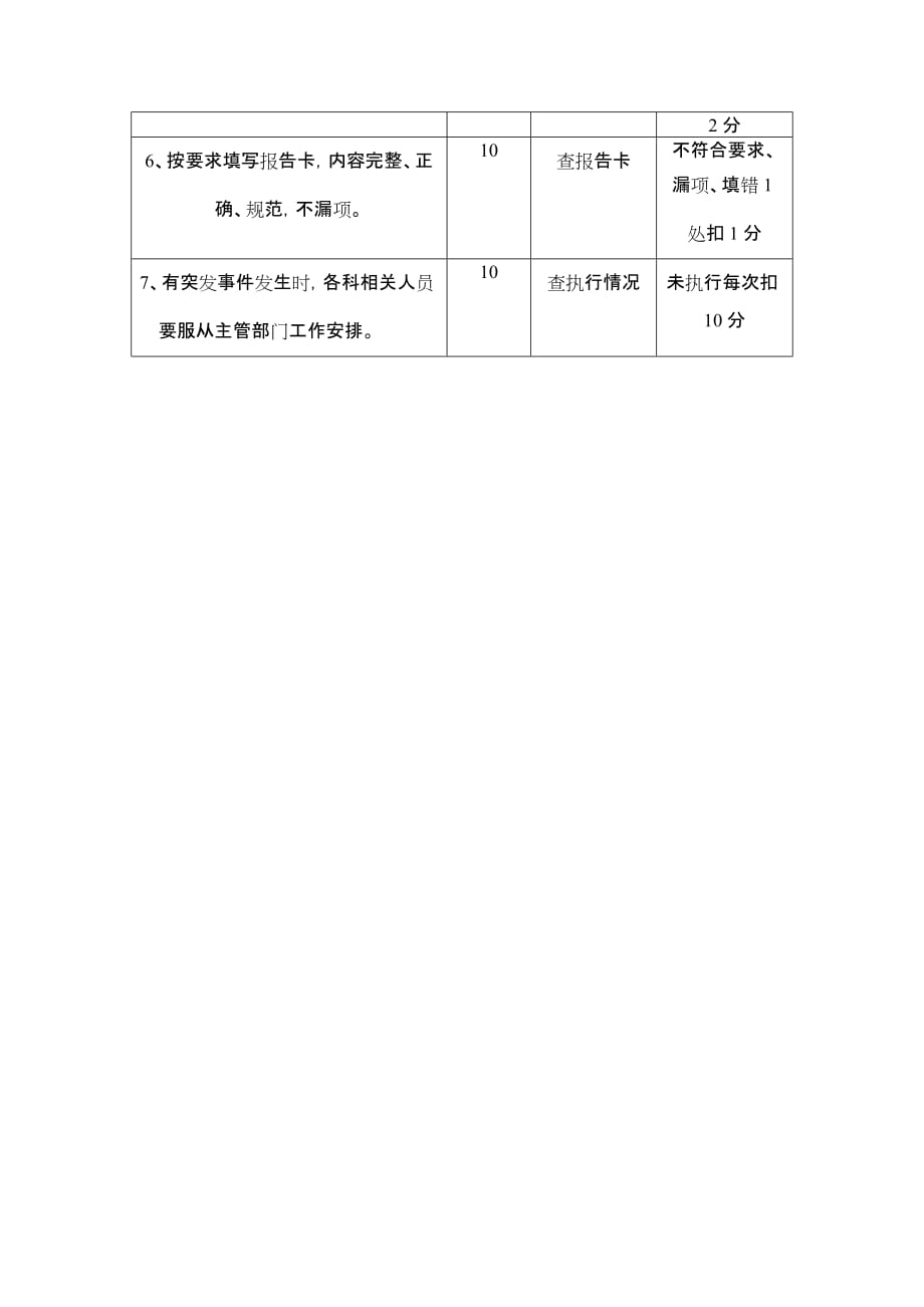 传染病管理质量控制标准及评分_第2页