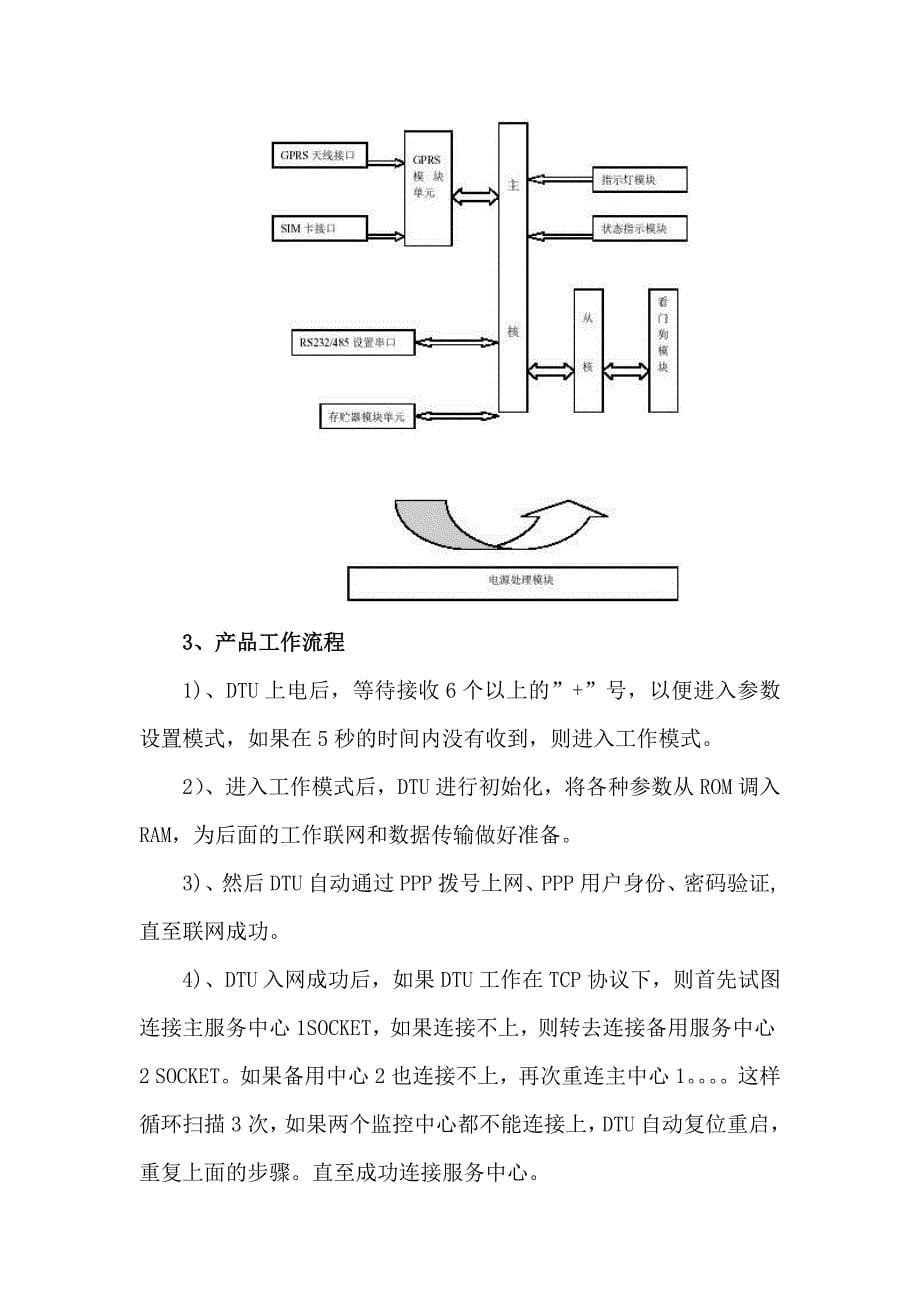 产品管理产品规划GPRS数传产品GPRSDTU_第5页