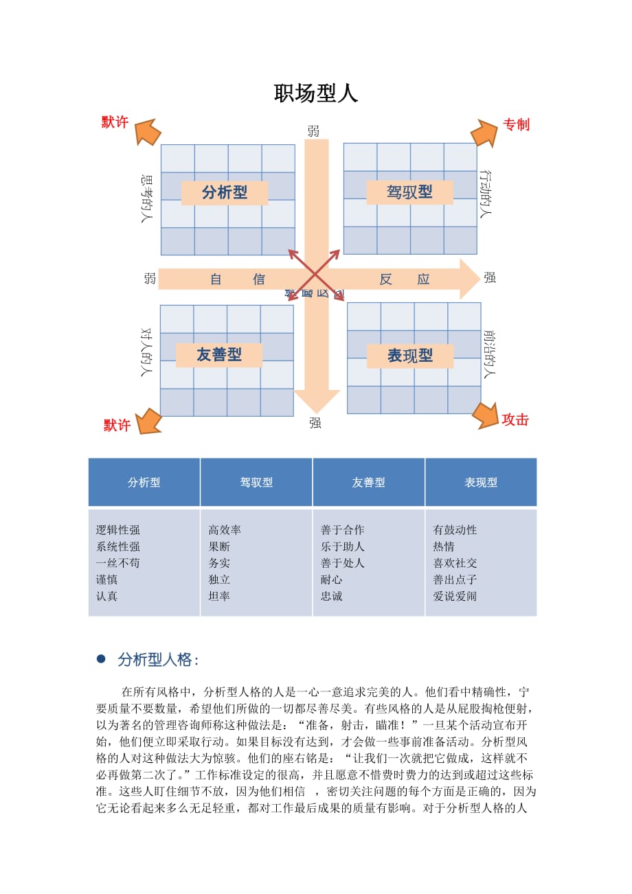 人力资源职业规划职场生活悟_第2页