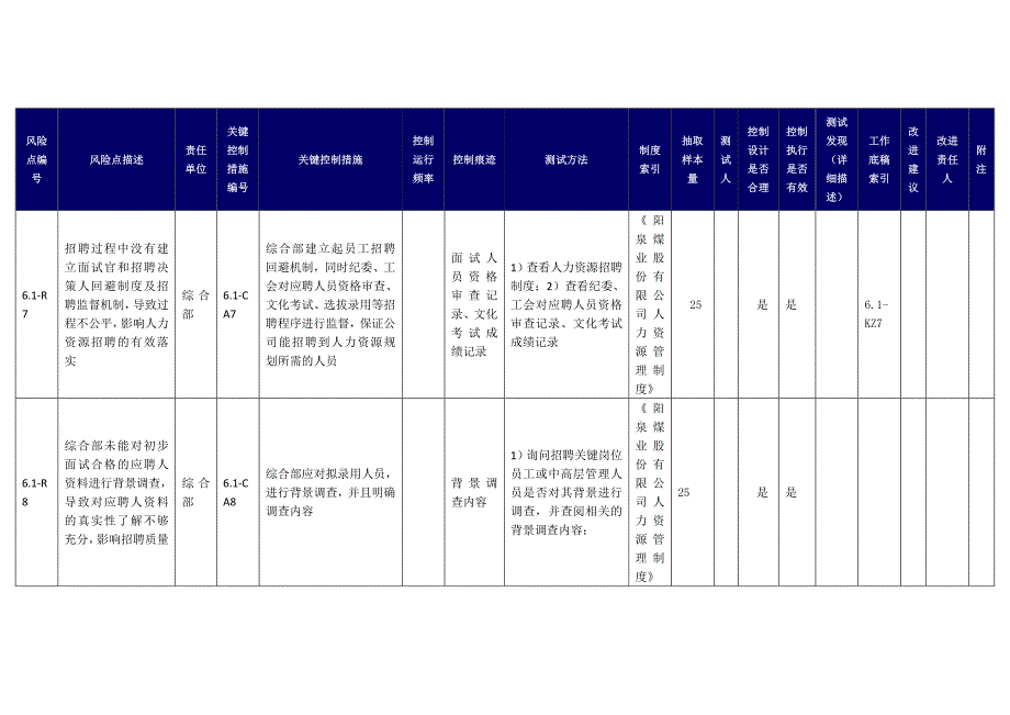 人力资源知识评价手册人力资源_第4页