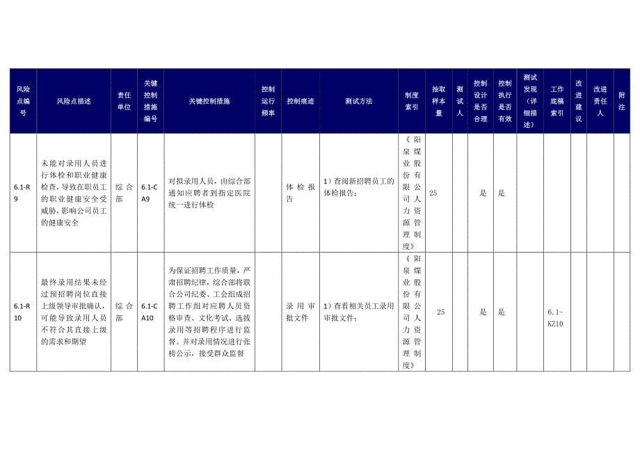 人力资源知识评价手册人力资源_第5页