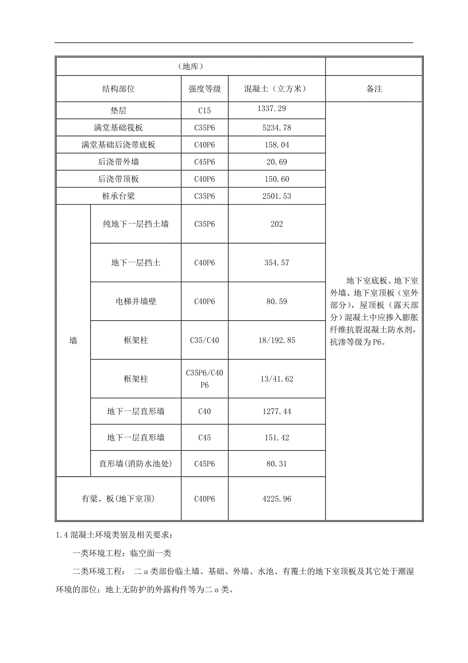 {企业通用培训}左岭混凝土工程施工方案讲义._第4页