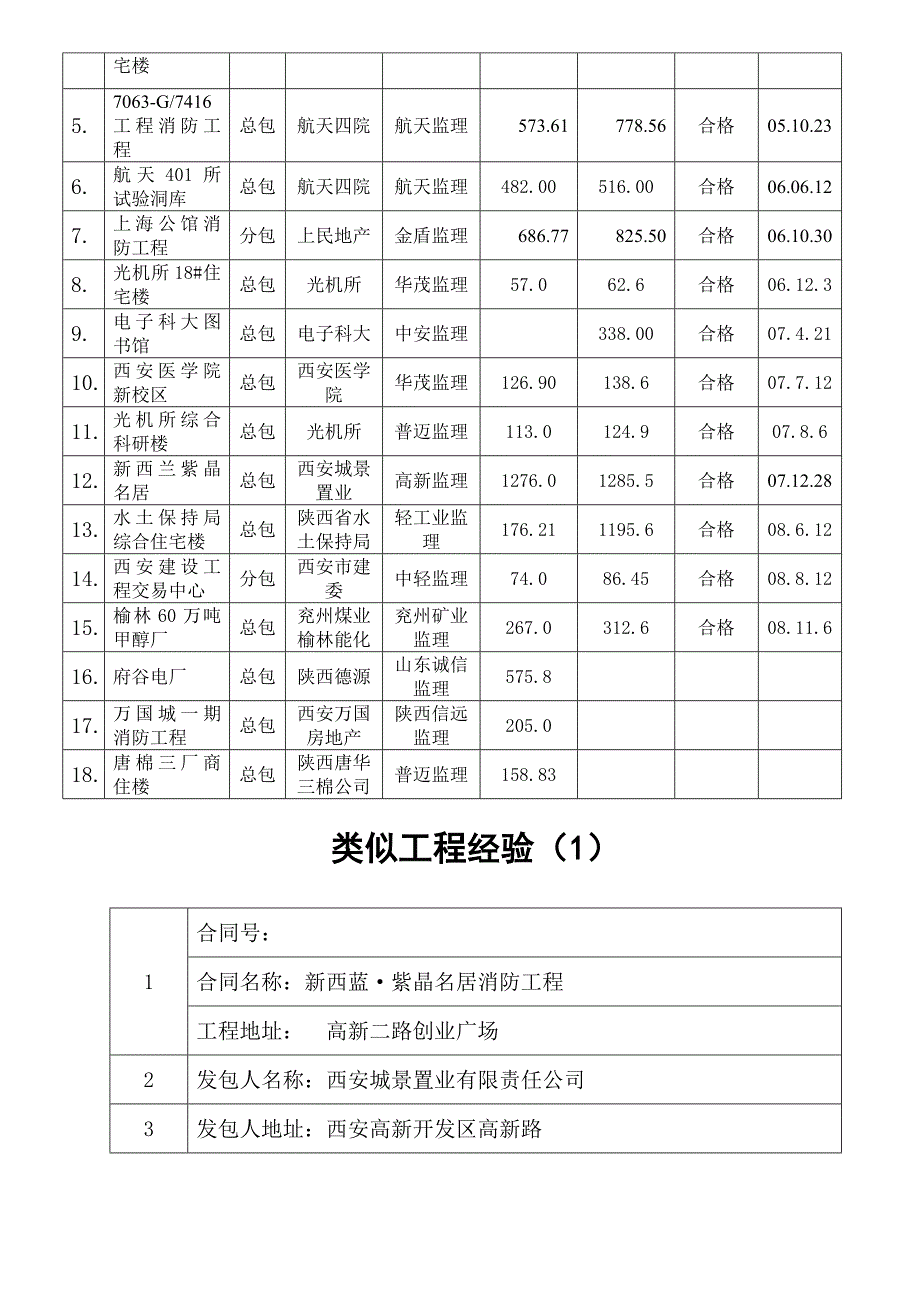 消防管理消防工程技术标样本_第4页