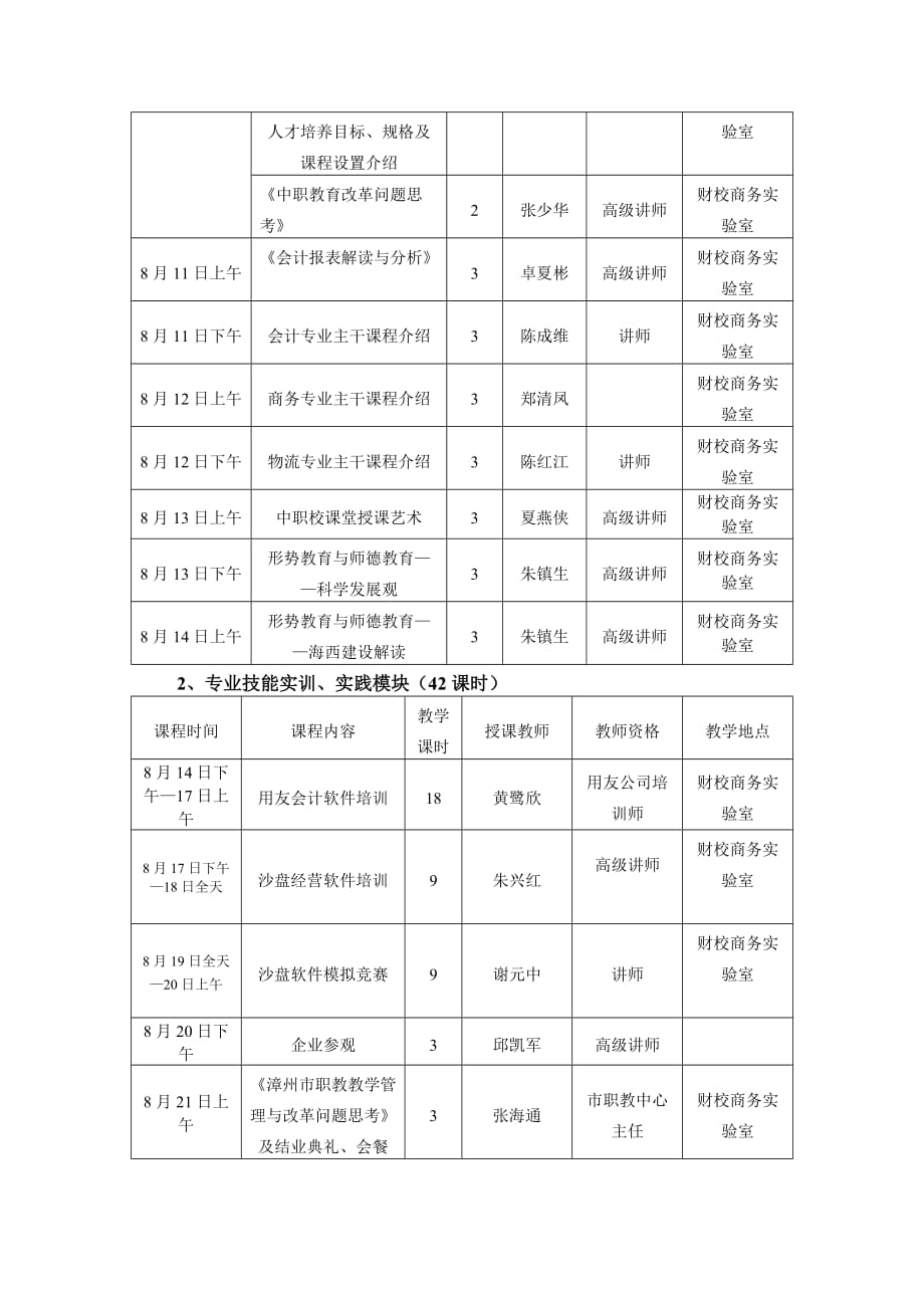 {企业通用培训}漳州市中等职业学校财经类专业骨干教师培训指南._第4页