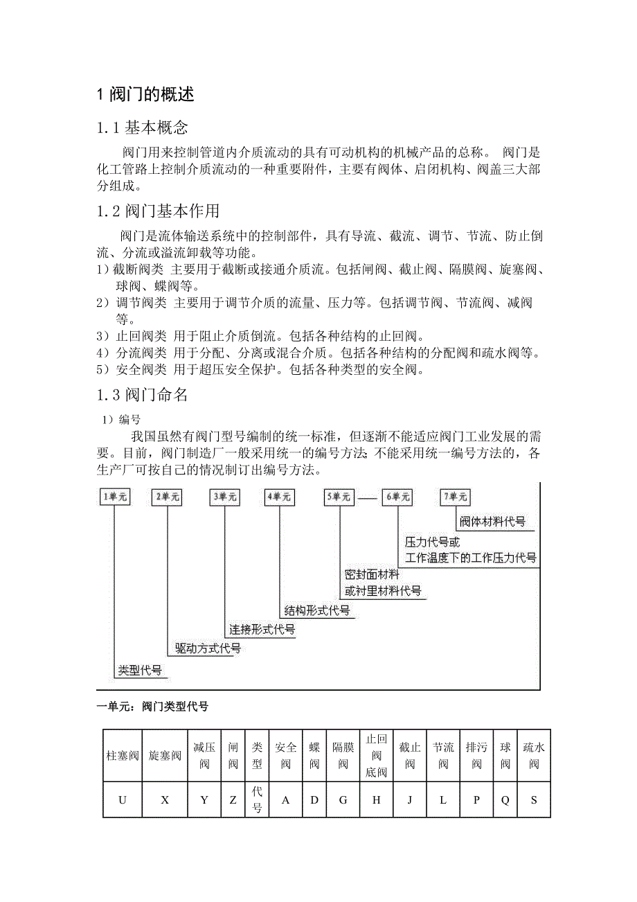 {企业通用培训}阀门培训讲义._第2页