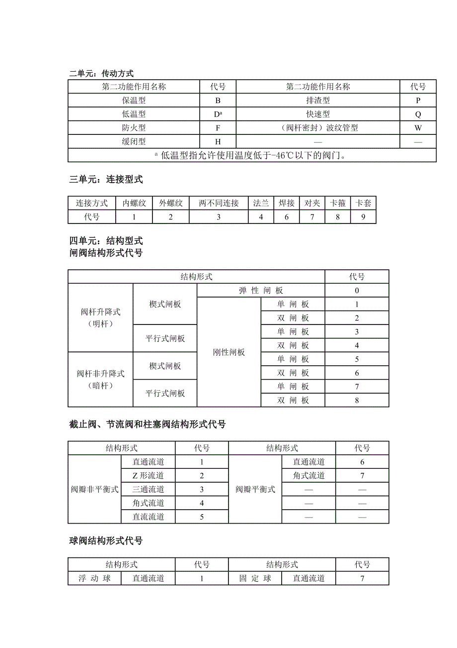 {企业通用培训}阀门培训讲义._第3页