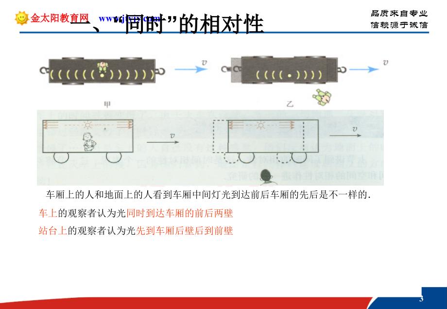 选修nbsp时间和空间的相对性１培训讲学_第3页