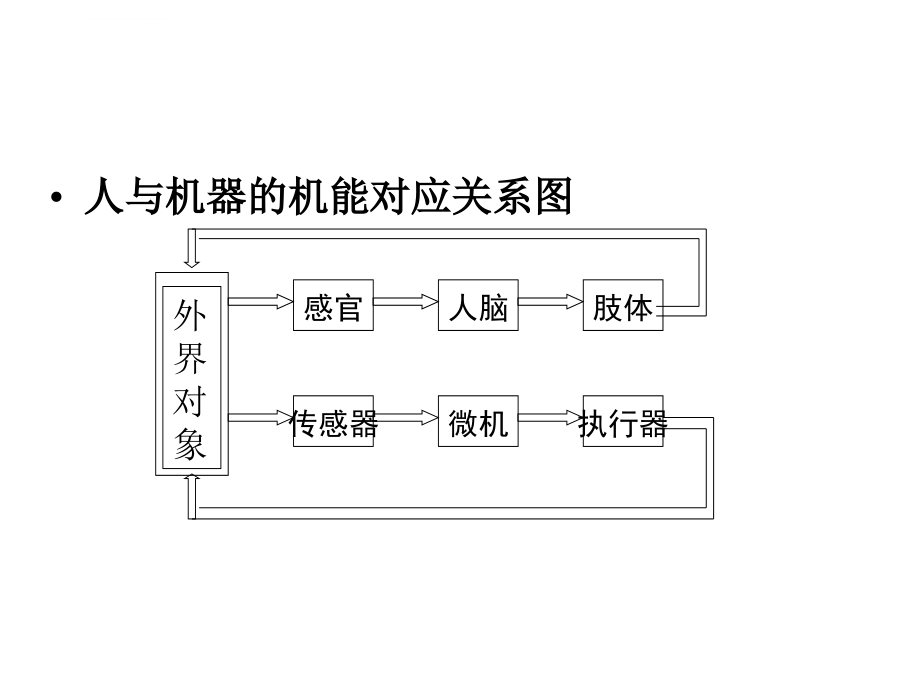 第一章微型计算机基础分解课件_第4页