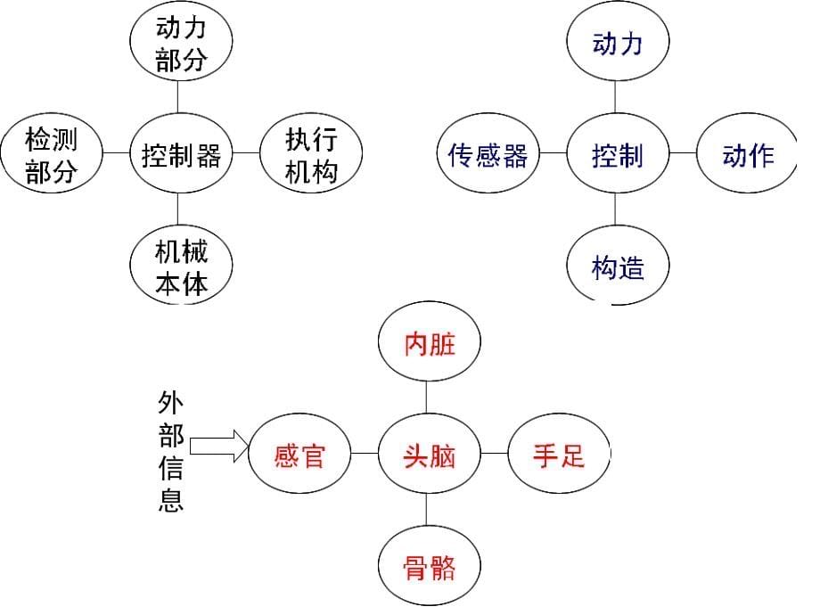 第一章微型计算机基础分解课件_第5页