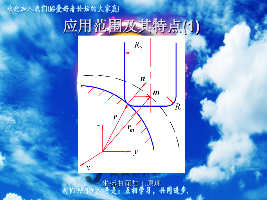 五轴联动加工技术教材_第3页