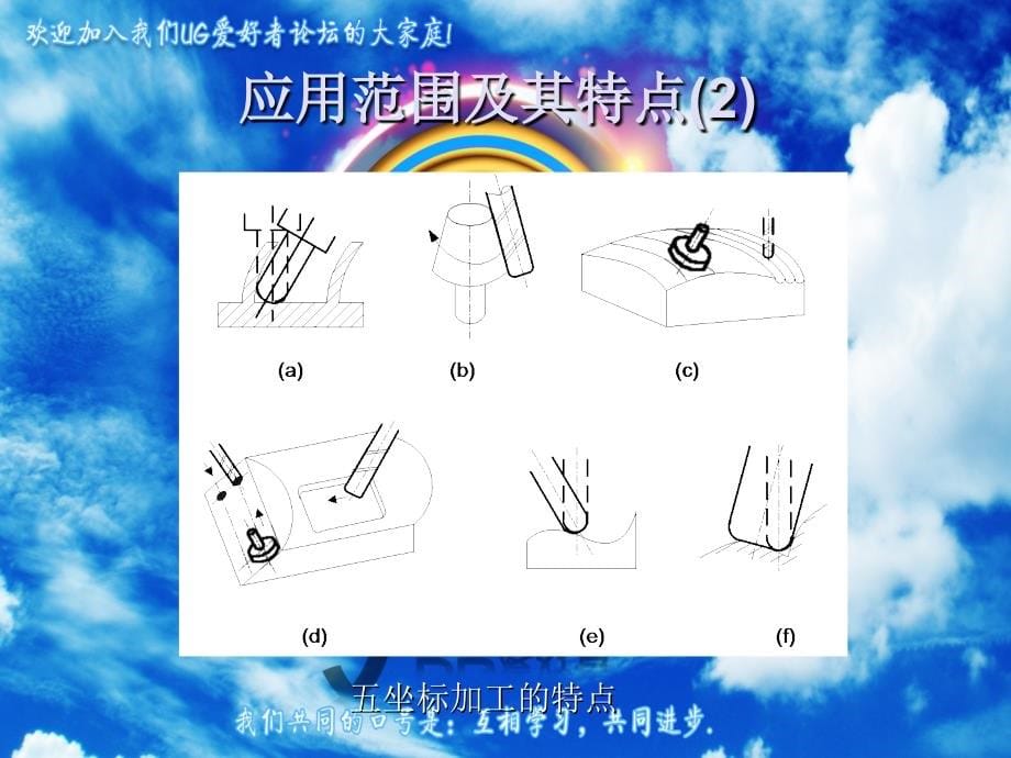 五轴联动加工技术教材_第5页