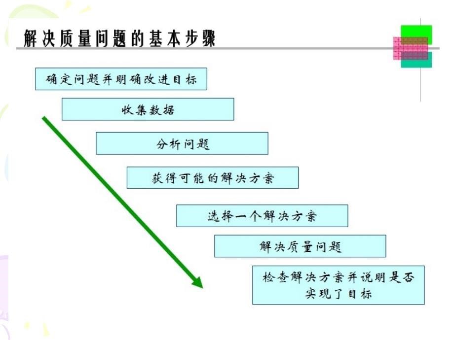 食品质量管理的工具与方法课件_第5页