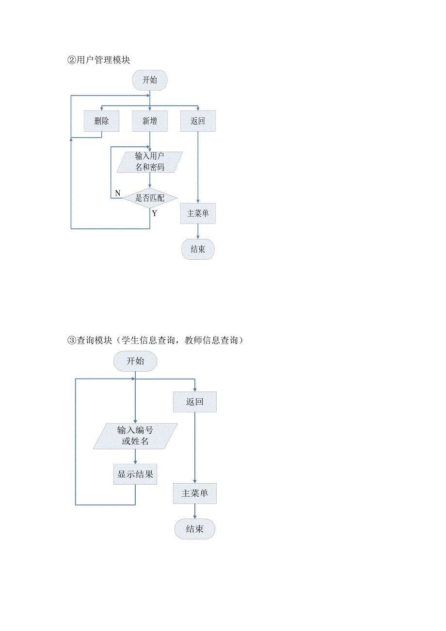 员工管理人员管理系统_第5页