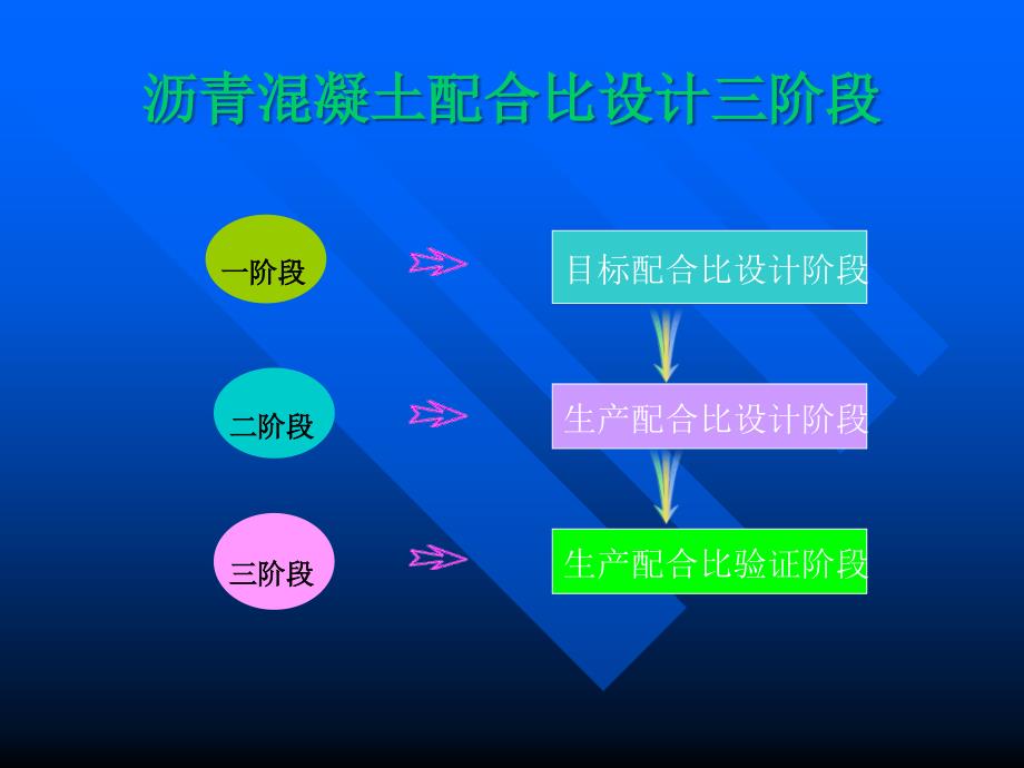 [训练]沥青混凝土混合料组成设计讲解学习_第4页