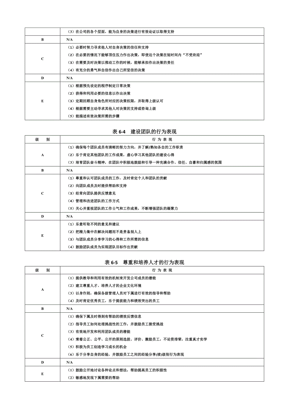 人力资源职业规划胜任力数据库自我管理与提升求职职场实用文档_第3页