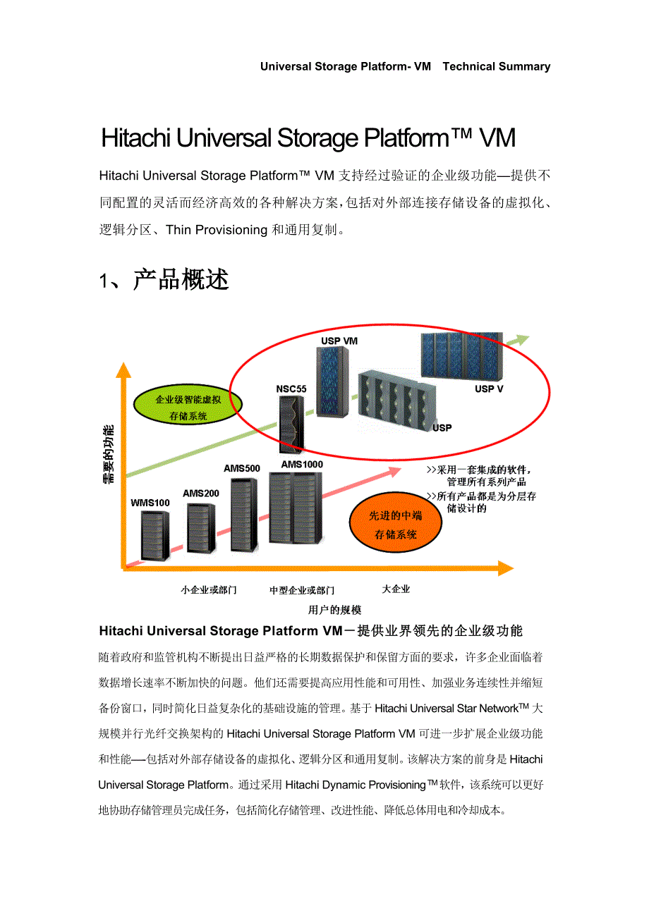 产品管理产品规划USPVM产品简介_第1页