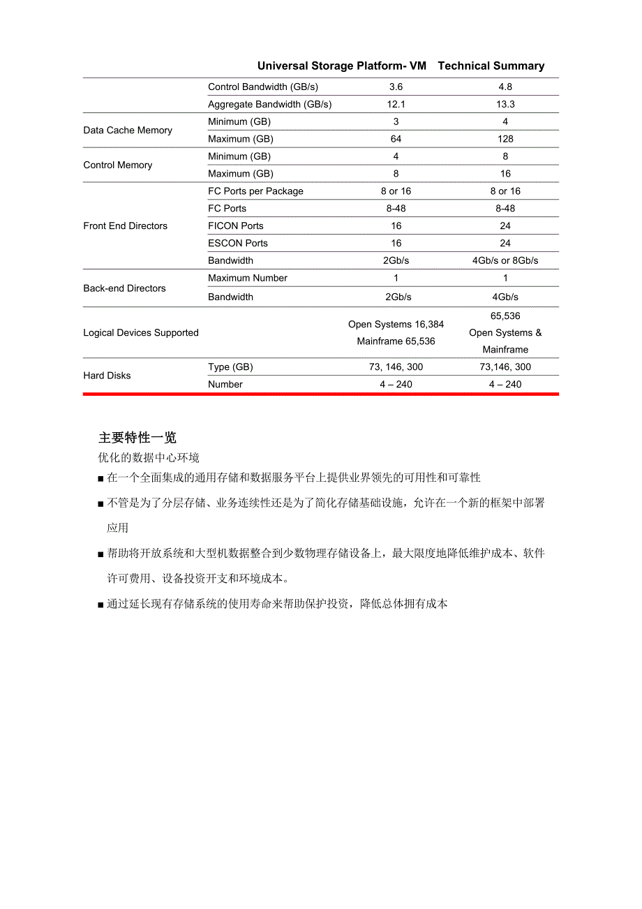 产品管理产品规划USPVM产品简介_第4页