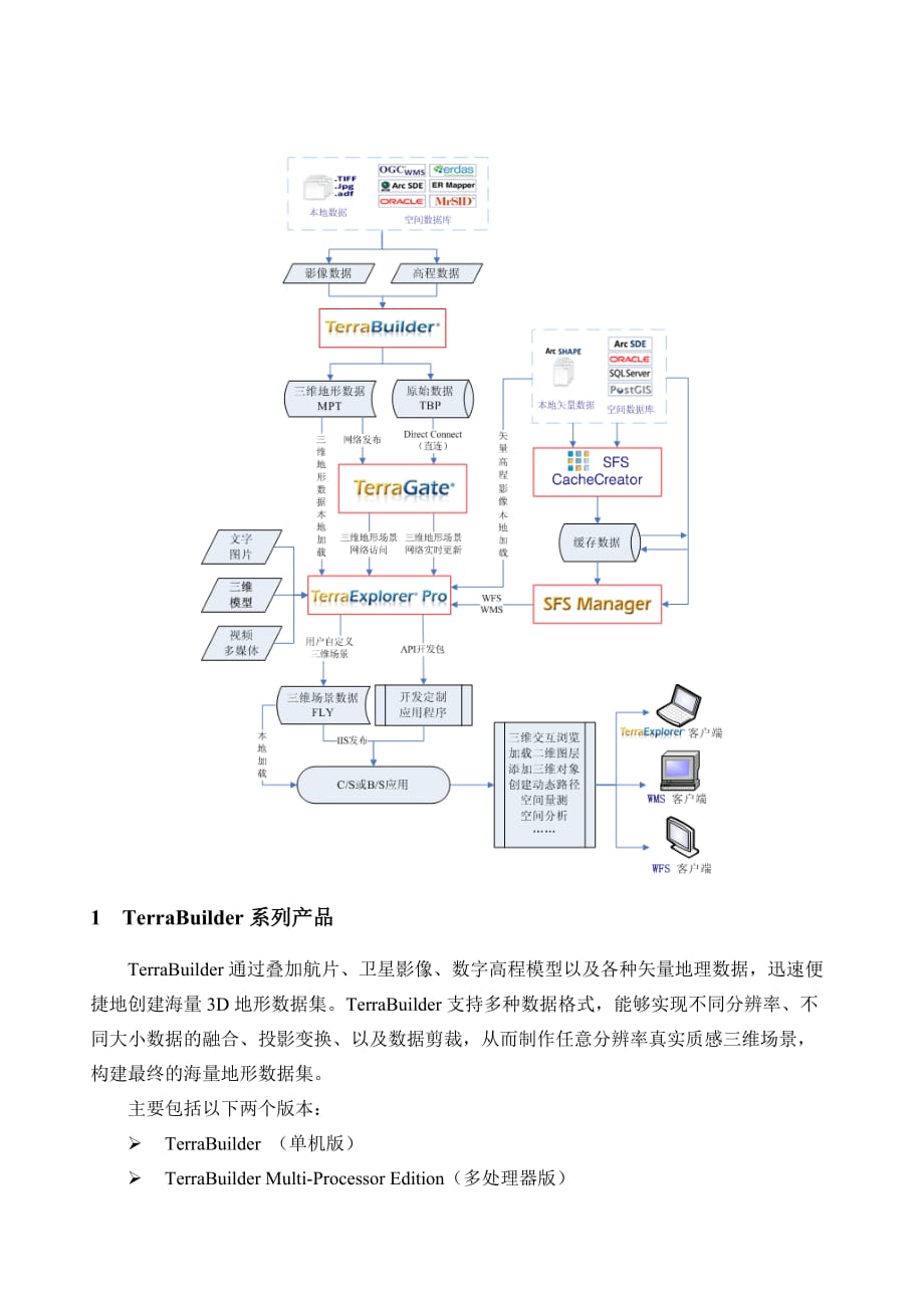 产品管理产品规划Skyline产品综述_第2页