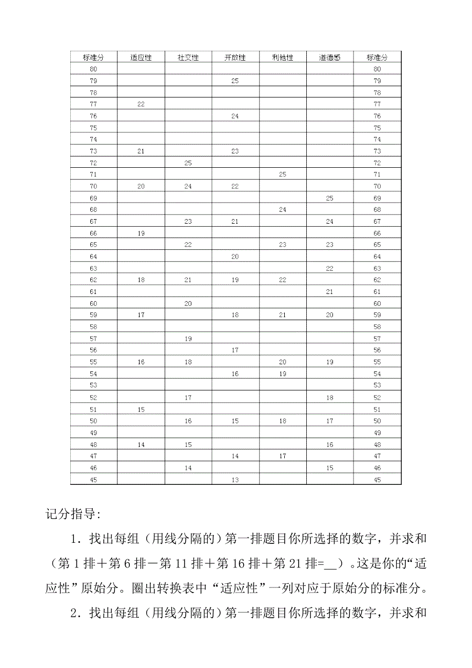 {人力资源招聘面试}中国人民大学职业测评._第4页