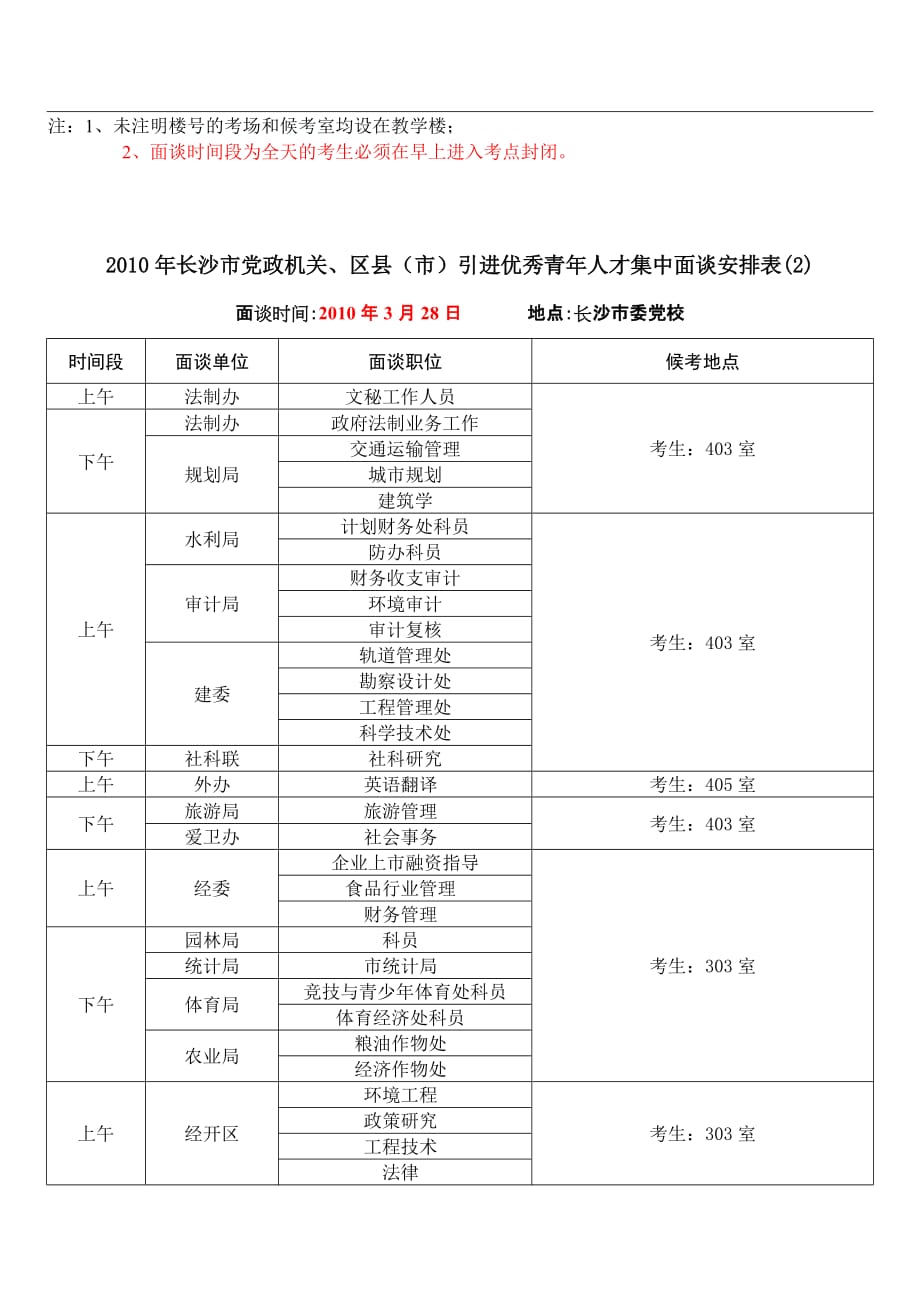 员工管理某某某年长沙市政机关区县市引进优秀青年人才集中面谈_第3页